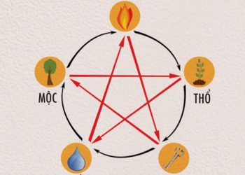 Mệnh Hỏa và mệnh Thủy có hợp nhau không?