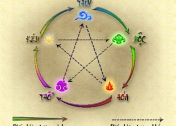 Mệnh Thổ và mệnh Kim có hợp nhau không?