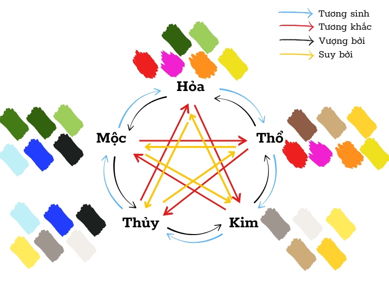 phong-thuy-tuoi-ty-1